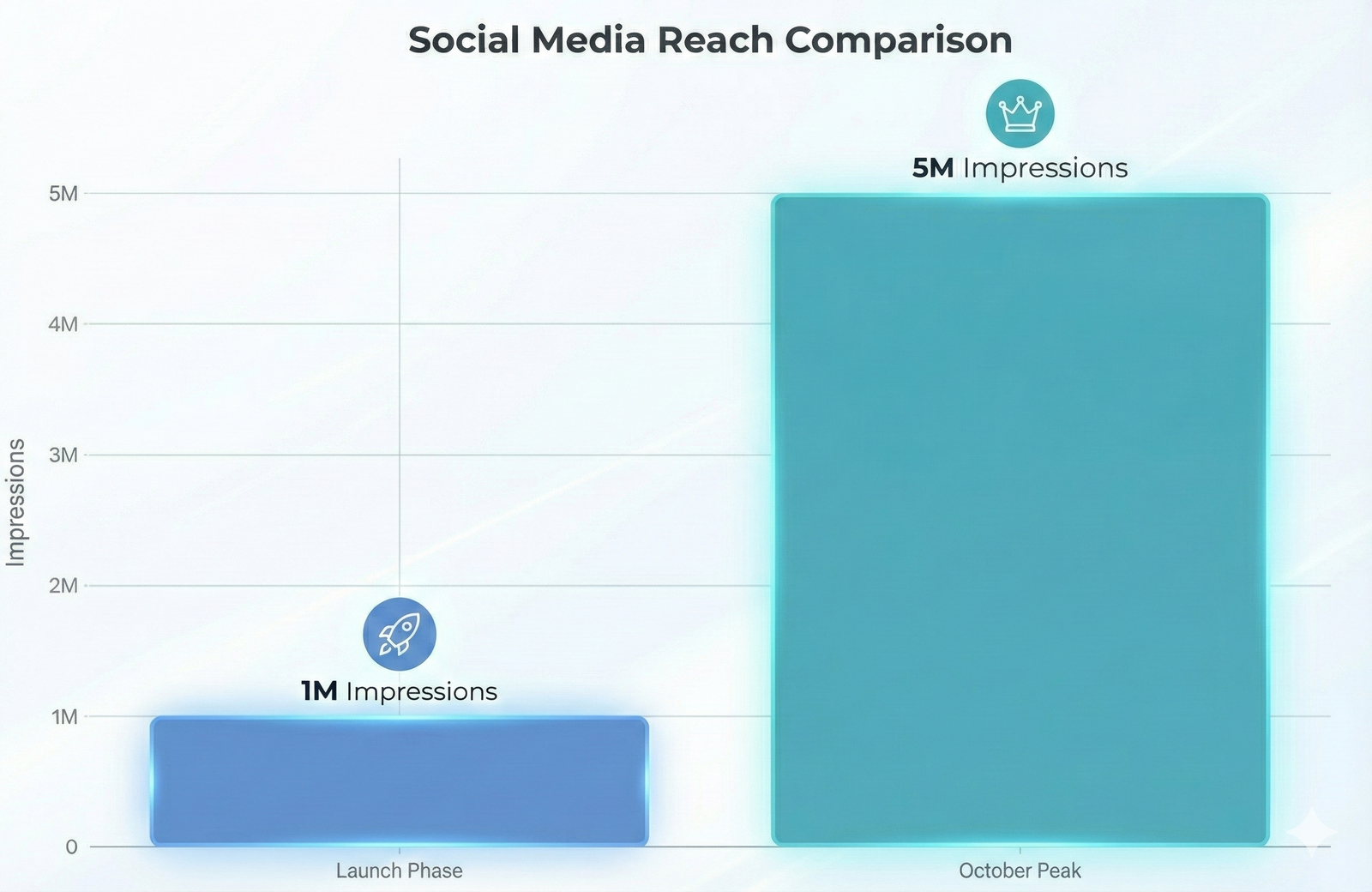 Influencer Marketing